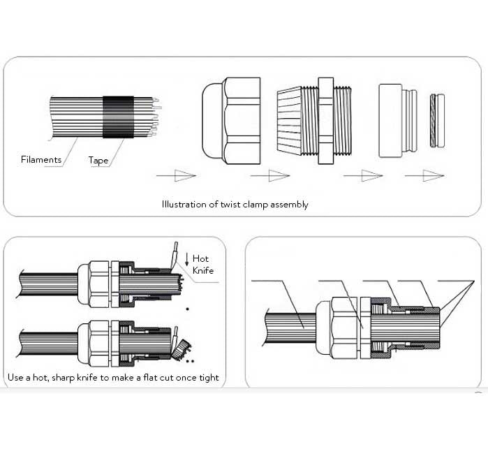 Fibre Optic Light Guides